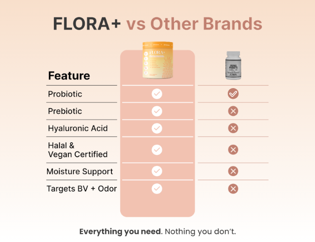 Flora+ view 4
